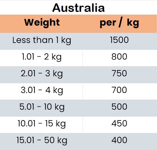 Shipping Liquids to Australia